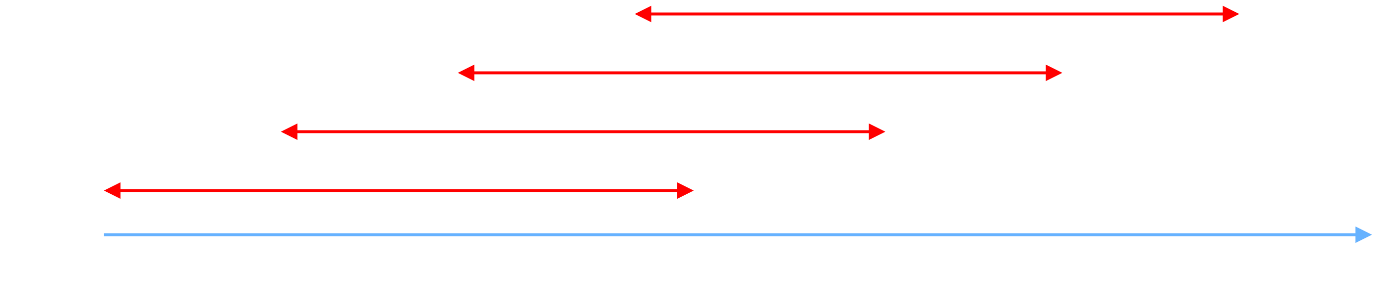 Kubernetes version release